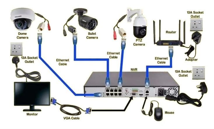 Wireless vs Wired CCTV System Diagram